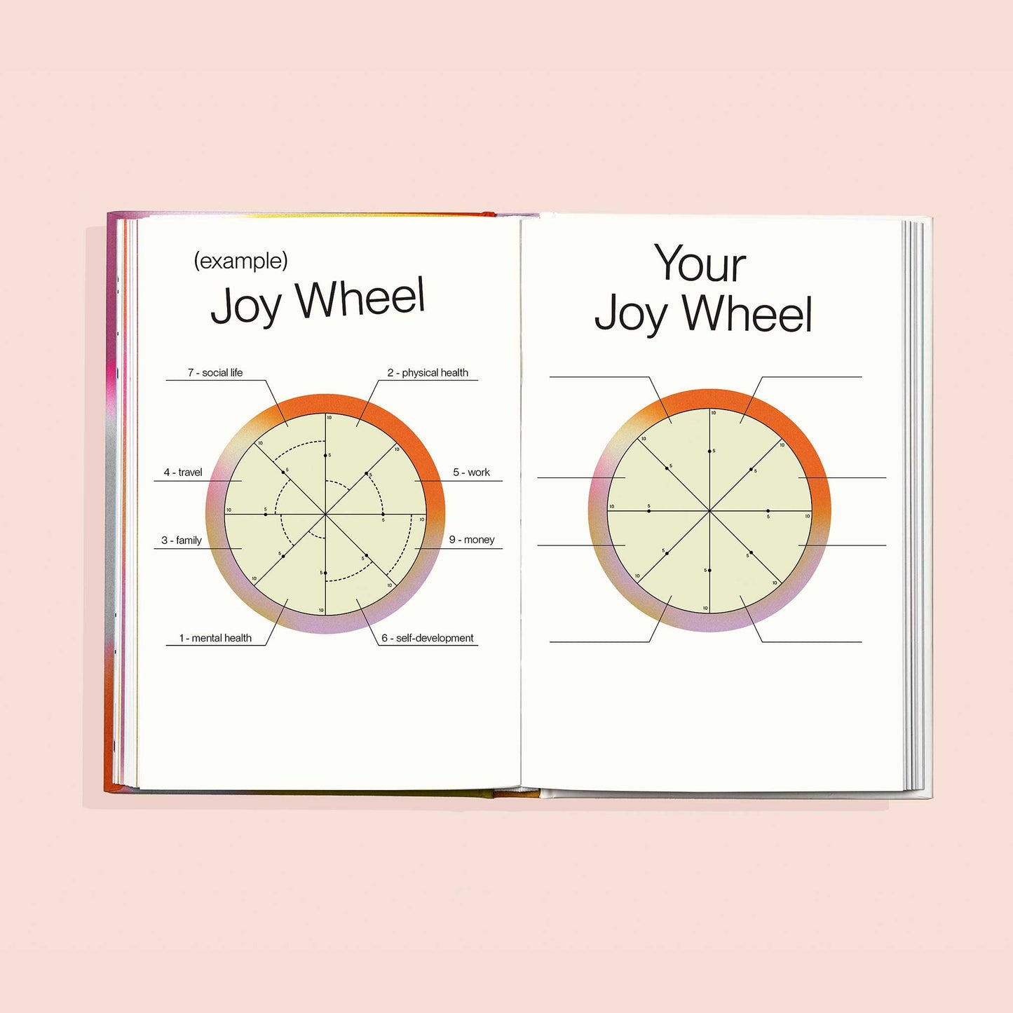 joy wheel page of choose joy self help book